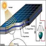پایان-نامه-سلول-های-خورشیدی-و-کاربرد-آنها-در-مخابرات