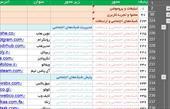 مرجع ابزارهای بازاریابی ایران (XLSX)
