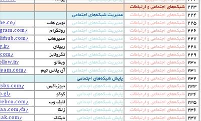 مرجع ابزارهای بازاریابی ایران (PDF)