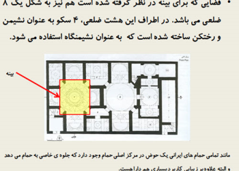 پاورپوینت تحلیل معماری مسجد سید اصفهان
