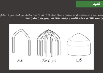بررسی انواع طاق و گنبد در معماری ایرانی