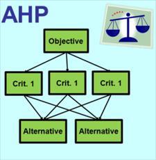 پاورپوینت آموزشی فرایند تحلیل سلسله مراتبی (AHP)