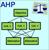 پاورپوینت (اسلاید) آموزش AHP  به صورت مرحله به مرحله
