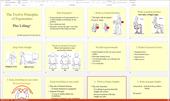 دانلود فایل پاورپوینت آموزشی و قابل ویرایش دوازده اصل ارگونومی به علاوه لیفتینگ
