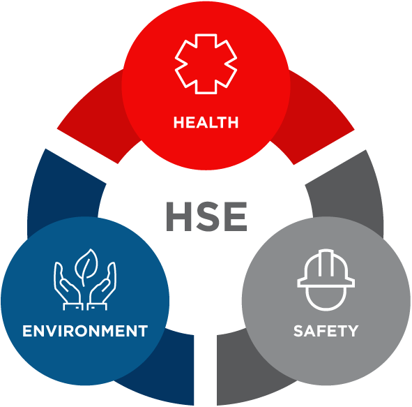 دانلود پاورپوینت سیستم مدیریت ایمنی، بهداشت و محیط زیست HSE 2021