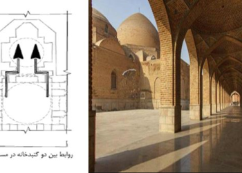 پاورپوینت بررسی معماری مسجد کبود-تبریز