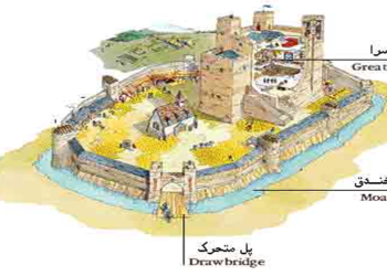تاریخ شهرسازی (قرون وسطی)