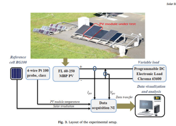 انرژی خورشیدی تشخیص خطای سایه در سیستم فتوولتائیک و طبقه بندی بر اساس منحنی I-V