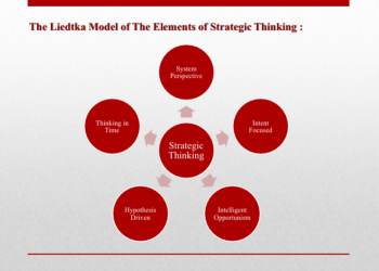پاورپوینت تفکر استراتژیک (Strategic Thinking)