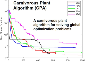 بررسی الگوریتم گیاه گوشتخوار برروی توابع پیوسته