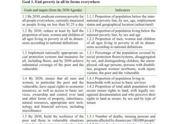 منشور تعهدات و مسئولیت های اجتماعی افراد حقیقی و حقوقی؛ براساس سند بین المللی 2030 (نسخه انگلیسی)