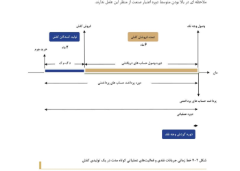 سند مطالعاتی بررسی پتانسیل های بالقوه و بالفعل صنایع بالا و پایین دست تولیدی چرم در ایران