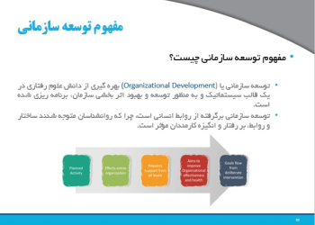 پاورپوینت مدیریت توسعه در سازمان | organisational development (OD)